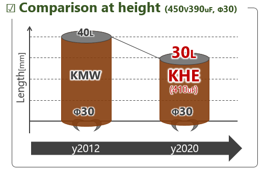 KHE series comparison at height