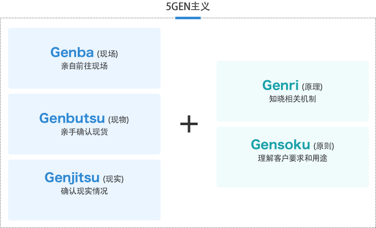 5GEN主义