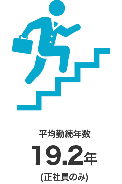 平均勤続年数 19.2年(正社員のみ)