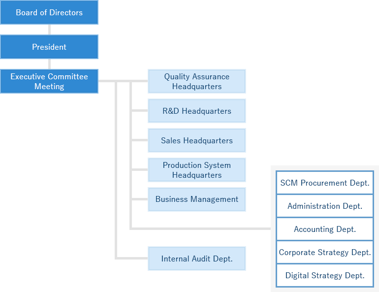 Organization Chart