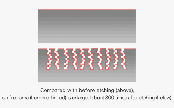 Cross Section Diagram of Aluminum Foil