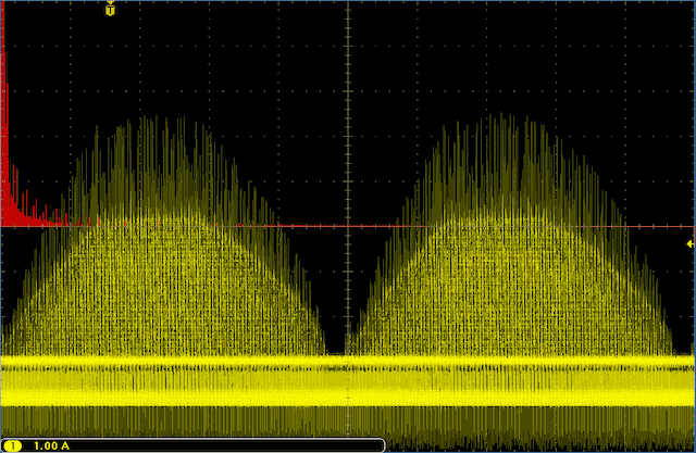 showing an integral multiple of waveform period