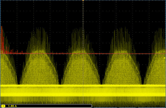 not showing an integral multiple of waveform period