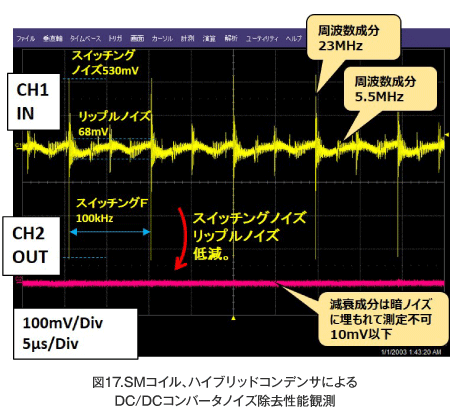 SMコイル、ハイブリッドコンデンサによるDC/DCコンバータノイズ除去性能観測