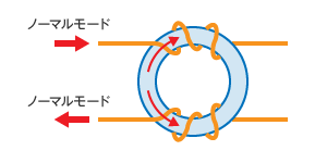 コモンモードチョークコイルとは 日本ケミコン株式会社