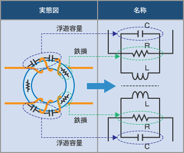 コモンモードチョークコイルの周波数特性 日本ケミコン株式会社