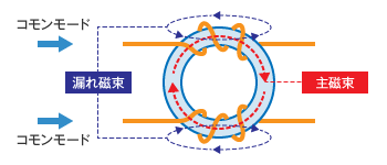 漏れ磁束説明図