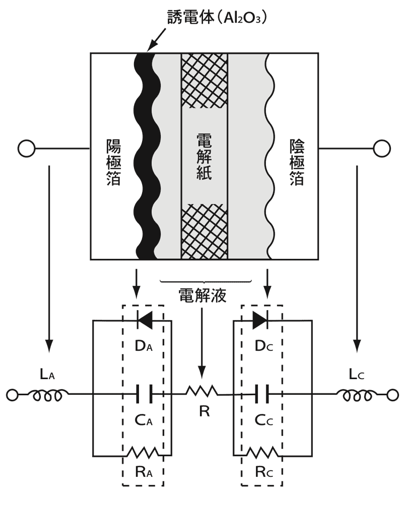 Fig-2アルミ電解コンデンサの基本モデルと等価回路