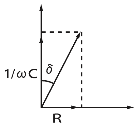 fig-10損失角の正接(tanδ)