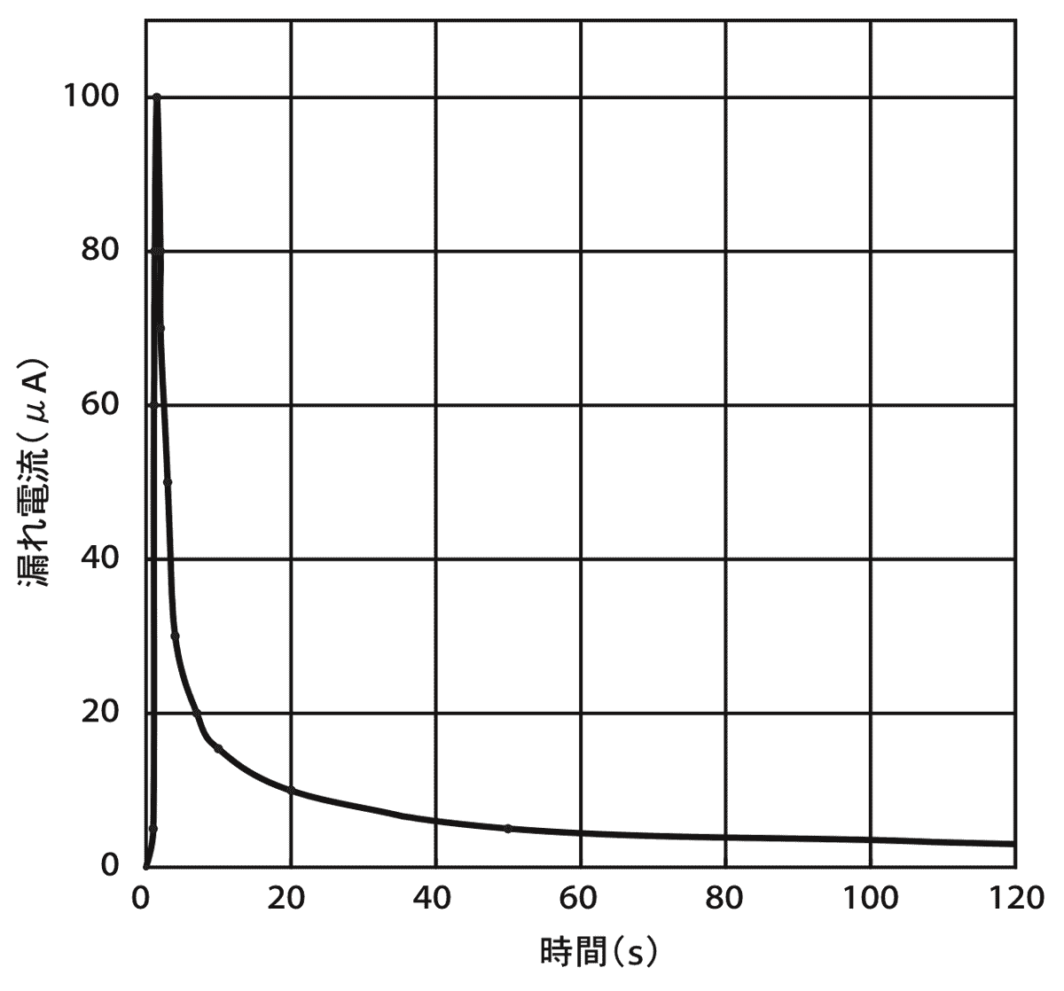アルミ電解コンデンサの電気的特性 日本ケミコン株式会社
