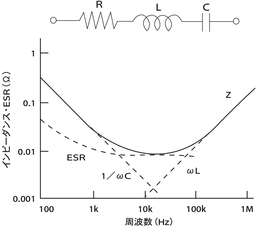Fig-14_インピーダンス-周波数特性の要素