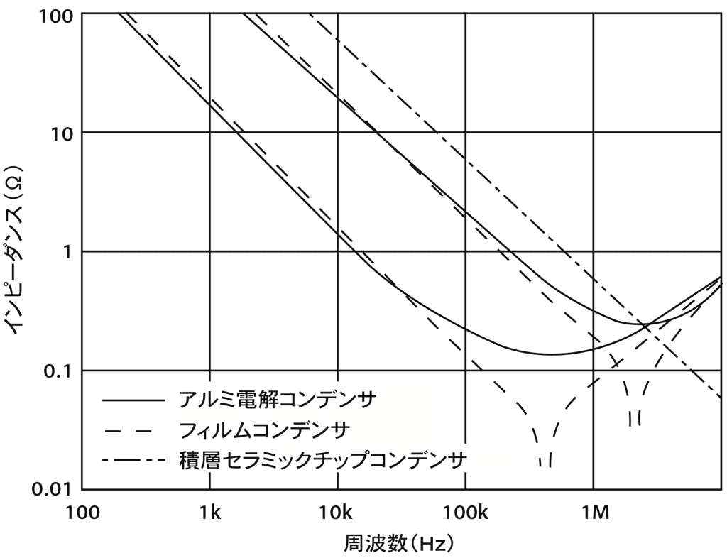 Fig-15_各コンデンサのインピーダンス-周波数特性