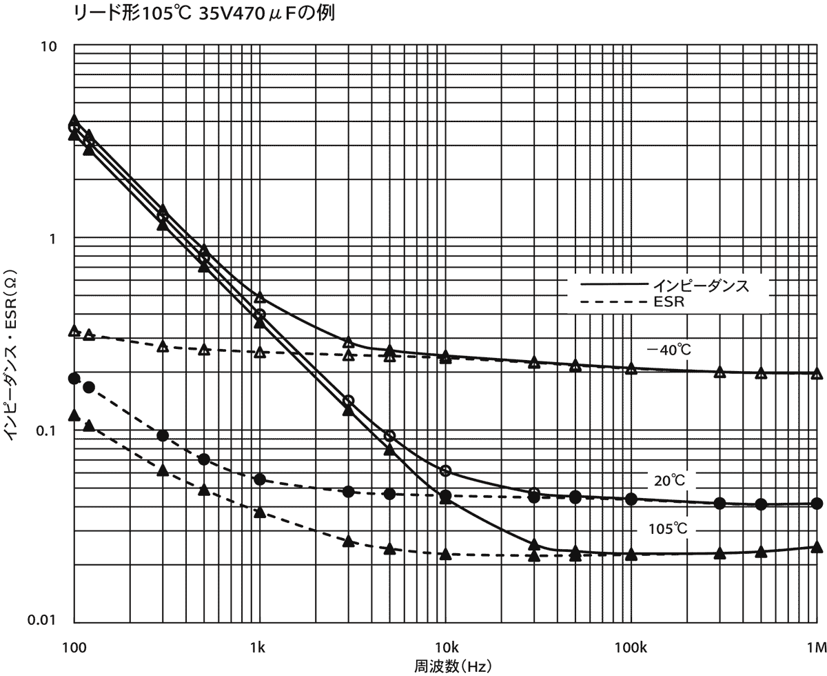 Fig-16_インピーダンスESRの周波数温度特性