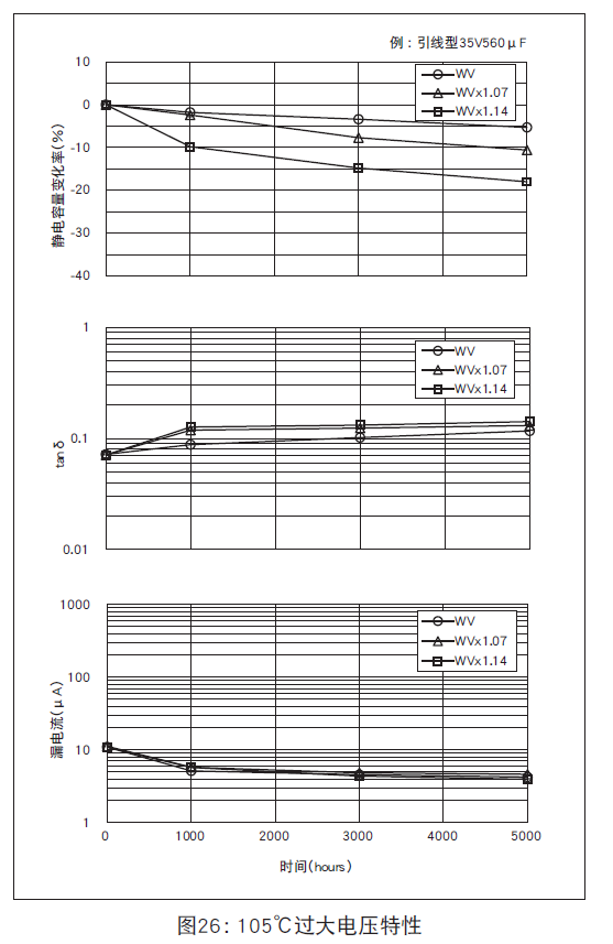 铝电解电容器的寿命 日本贵弥功株式会社