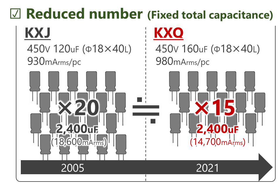 KXQ series