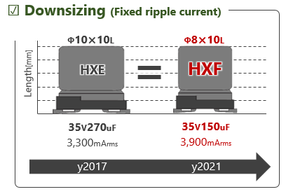 compare HXE HXF