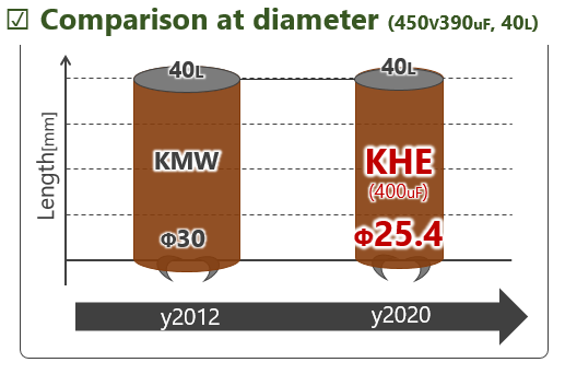KHE series comparison at diameter