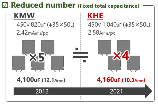 KHE series reduced number
