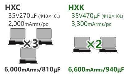 parts reduction