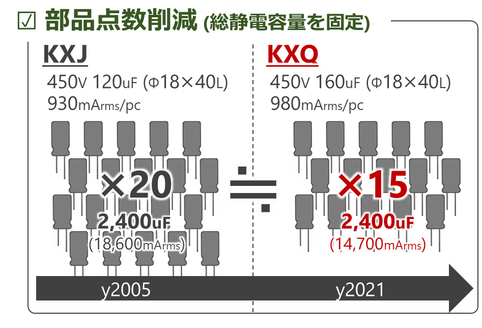 ripple current