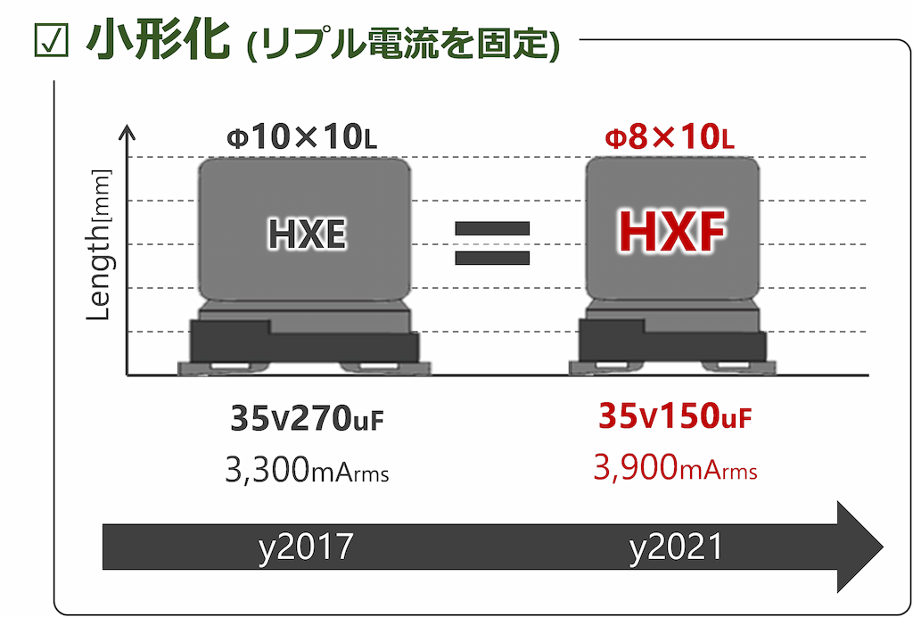 compare HXE HXF