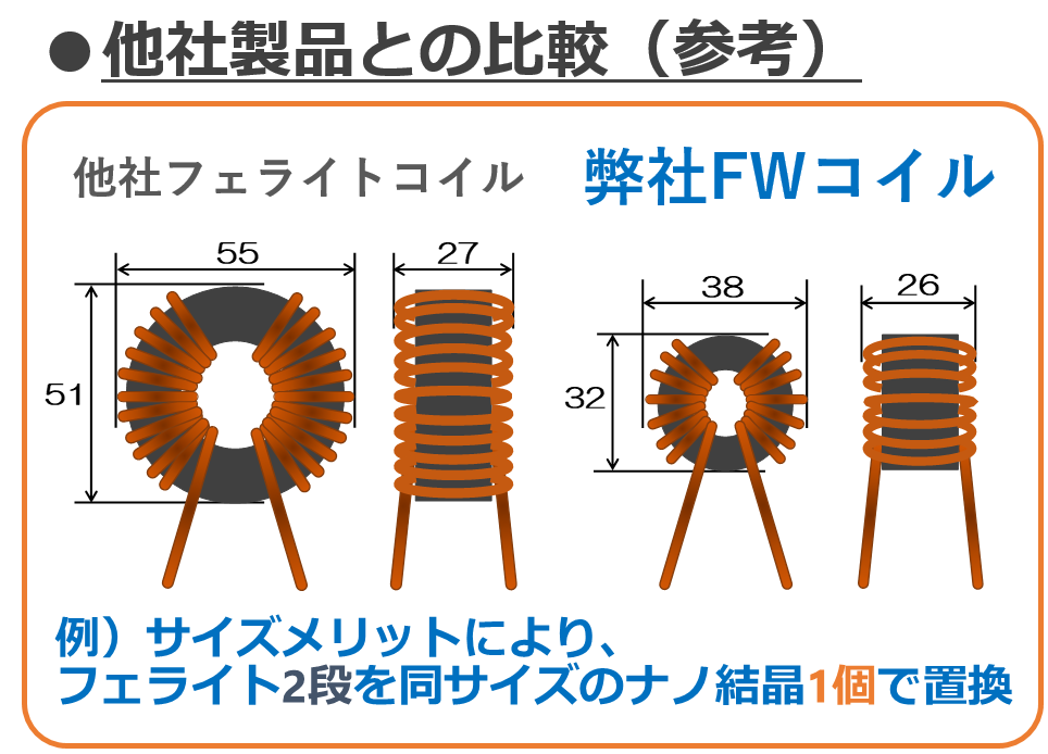 FW series