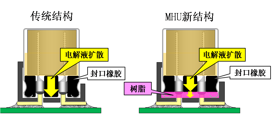 Structure compare