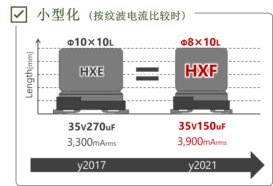 compare HXE HXF