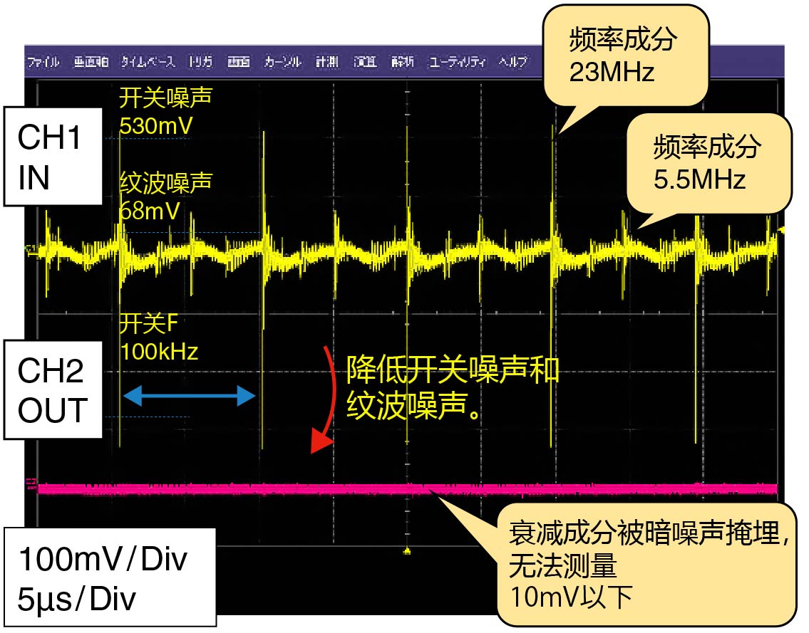 SM线圈以及混合型电容器的DC/DC转换器噪声消除性能观测