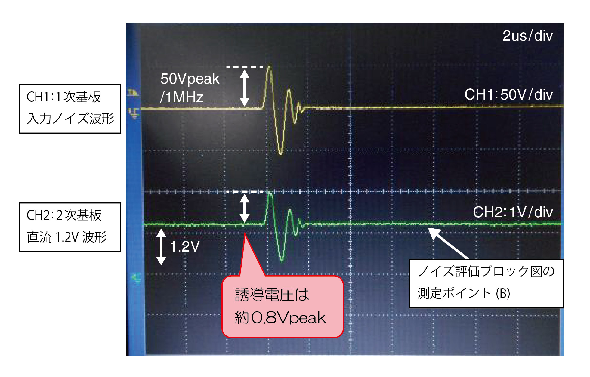 noise wave drum coil