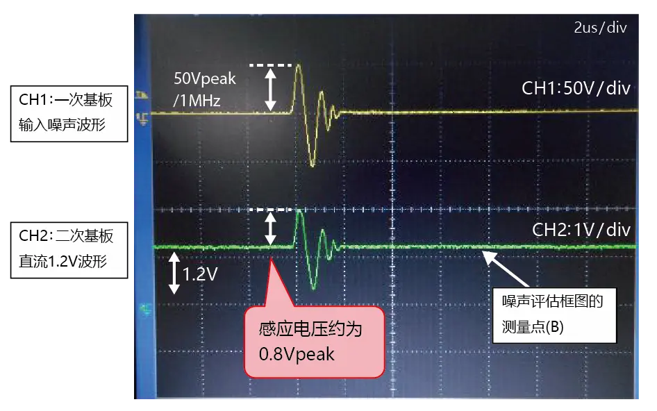 鼓形线圈的噪声波形
