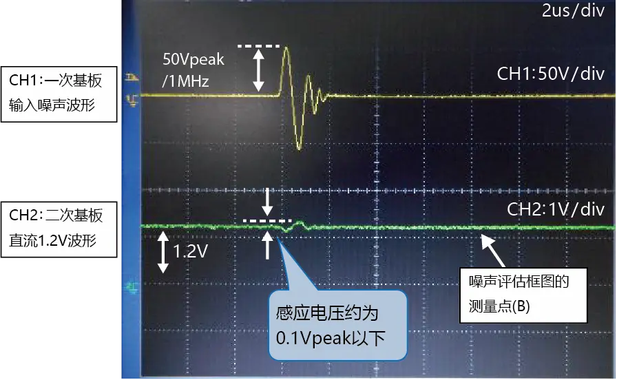 SM系列的噪声波形