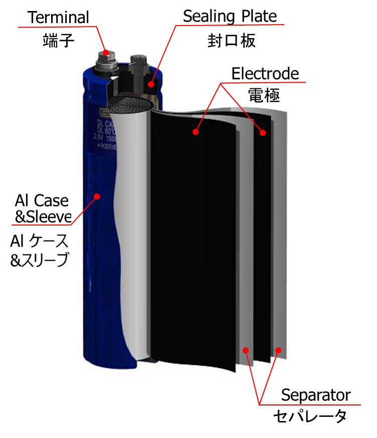 螺丝端子型内部构造